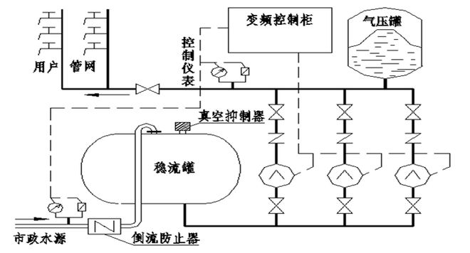 建设行业科技成果展示 复合水源供水设备（KQF）(图2)