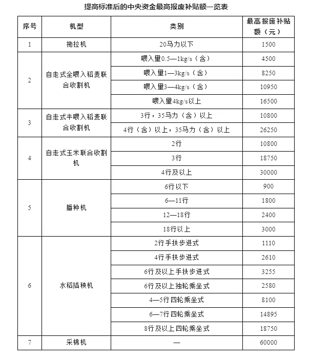 换设备 换车 换家电……12个领域更新换新细则全面出台!(图4)