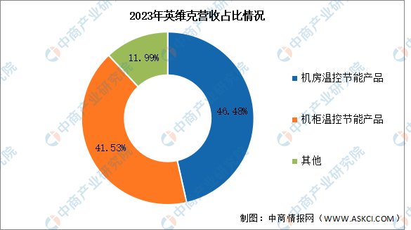 2025年中国储能温控行业市场前景预测研究报告（简版）(图2)