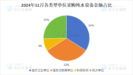 市场月报丨交易总额超1700万 谁才是11月纯水市场的翘楚(图3)