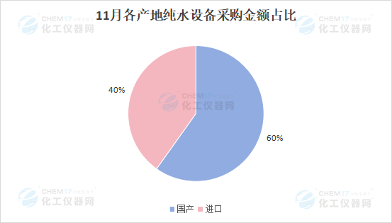 市场月报丨交易总额超1700万 谁才是11月纯水市场的翘楚(图5)