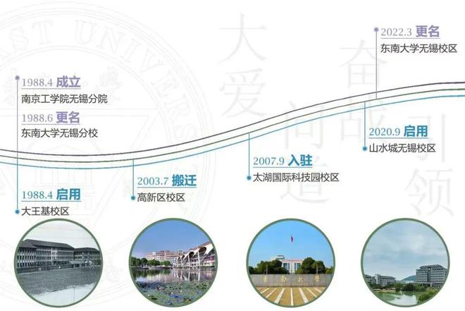 深度寻访无锡华晶和“乡党”们这座城市不愧是集成电路“黄埔军校”(图36)